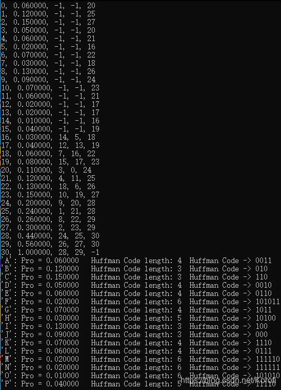 Simulation results