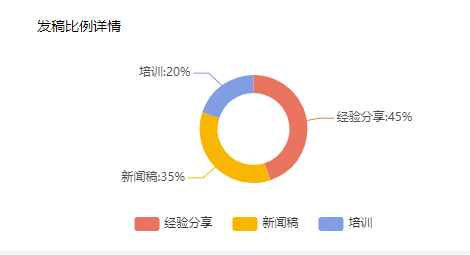 最终效果图