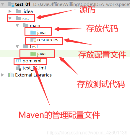 Maven目录结构