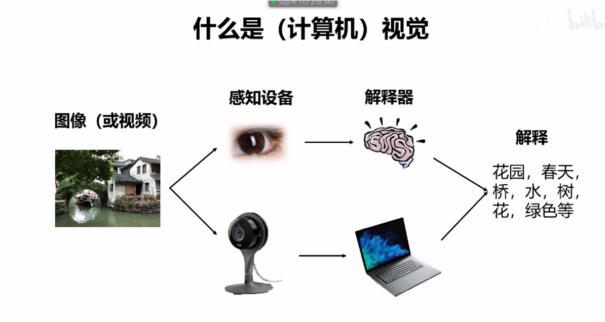 电脑人口_人口普查