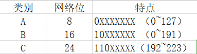 初见HCIA ——入门篇 学习笔记（一）（网络基本概念）