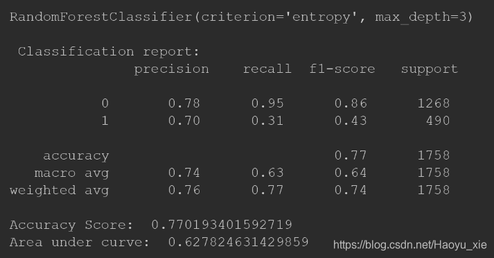 RF-report