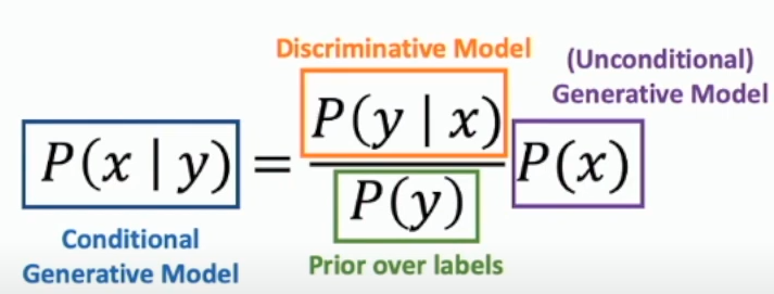 discriminate、generative、conditional generative模型