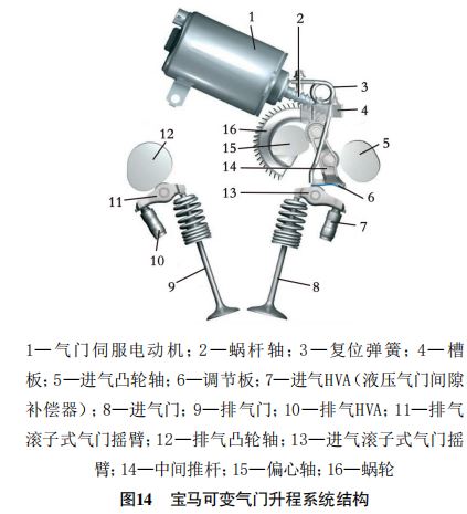 汽车免拆诊断之宝马325i偏心轴故障宝马可变气门升程系统简介宝马可变