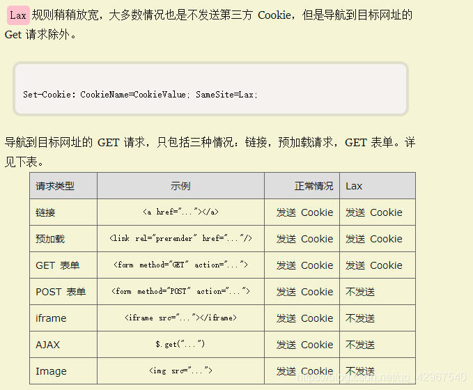 Lax请求