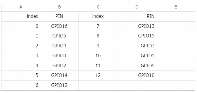 Arduino方式玩转ESP8266之云平台实战01-开发环境搭建