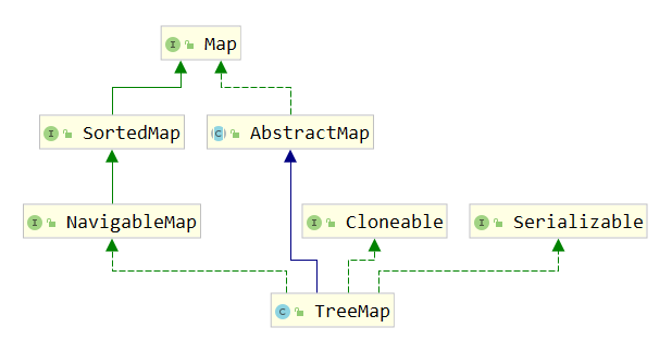 Java集合框架之Map家族_java map 族谱-CSDN博客
