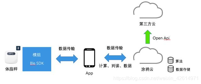 ここに画像の説明を挿入