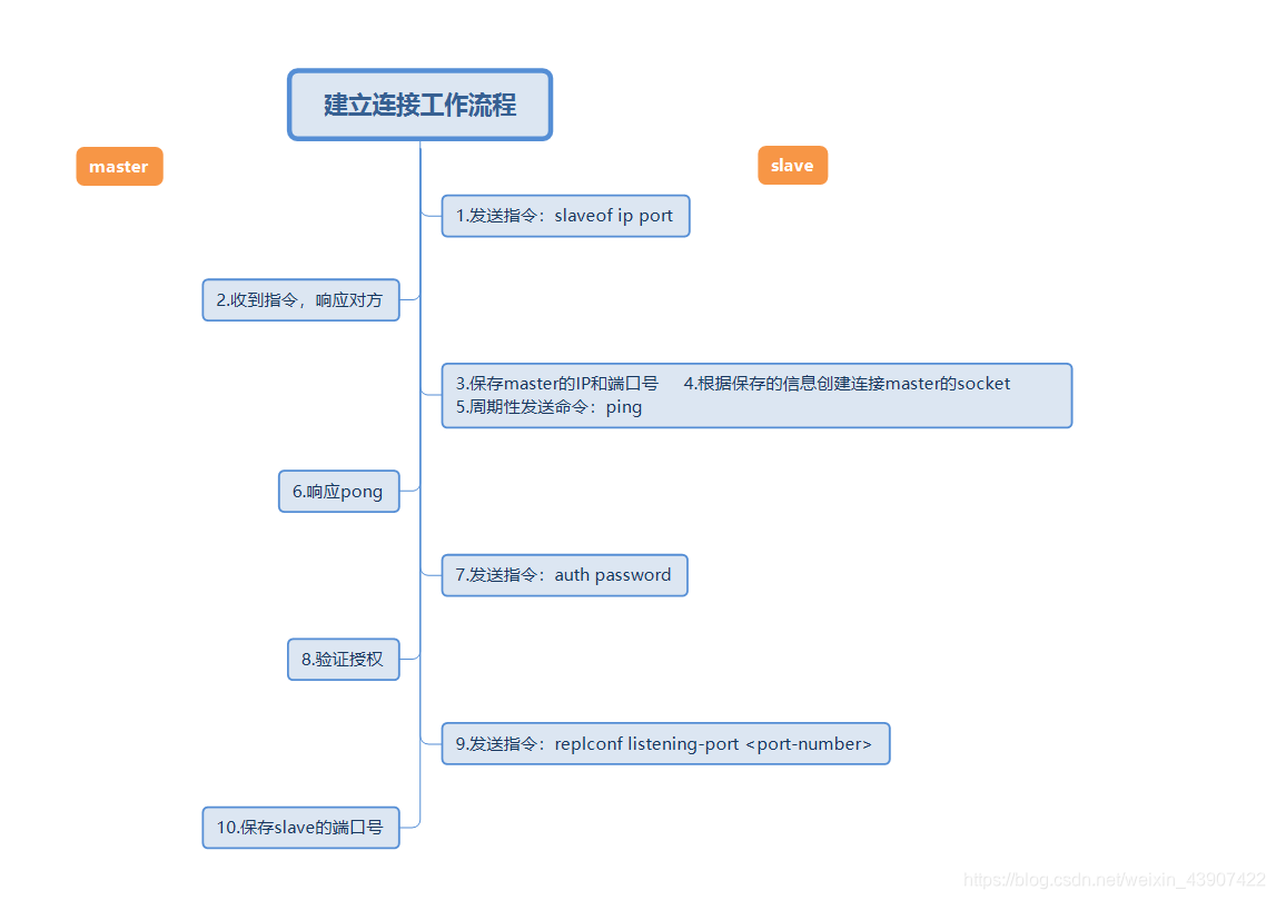 ここに画像の説明を挿入