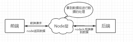 nuxt项目总结-综合