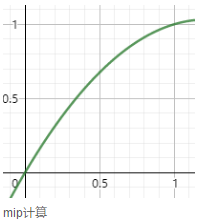 mip