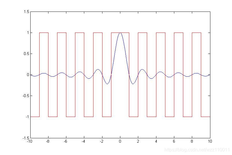 Matlab Sind Function matlab中sinc()函数的绘制及解析_matlabsinc函数-CSDN博客