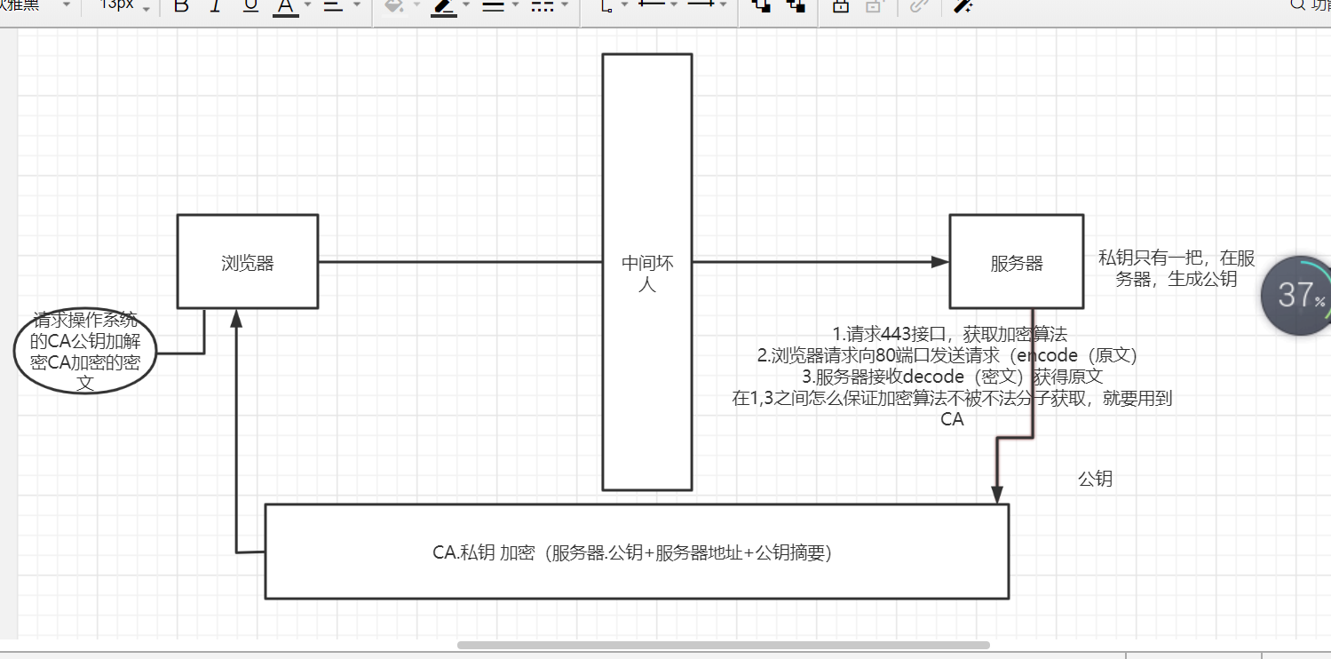 之后补充吧