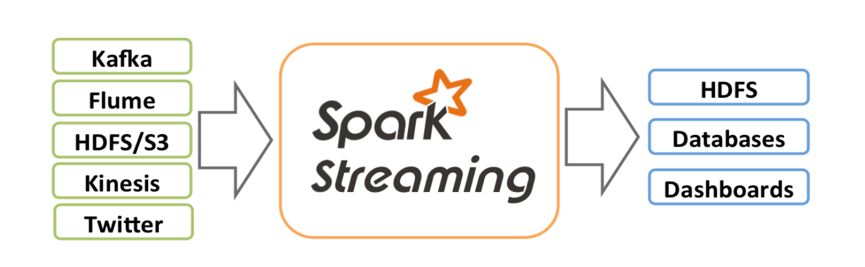 spark生态