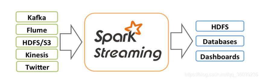 spark生态