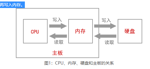 C语言学习笔记（kk-zkx）
