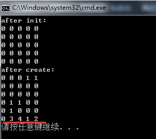 C++实现图的深度优先遍历和广度优先遍历
