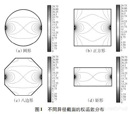 污水流量计传感器检测原理及权函数仿真与分析(图10)