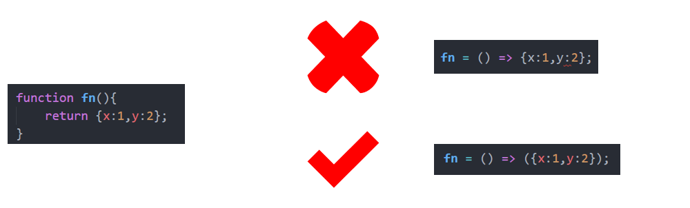 es6的箭头函数应用和注意点