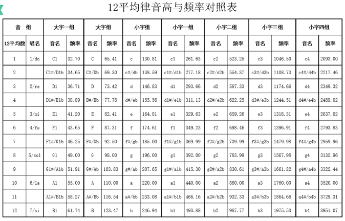 电子琴的12音调图图片