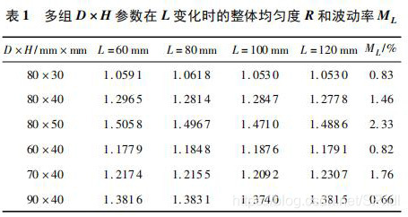 污水流量计传感器检测原理及权函数仿真与分析(图14)