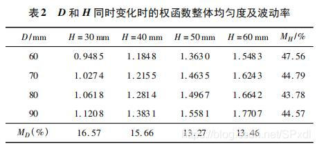 污水流量计传感器检测原理及权函数仿真与分析(图15)