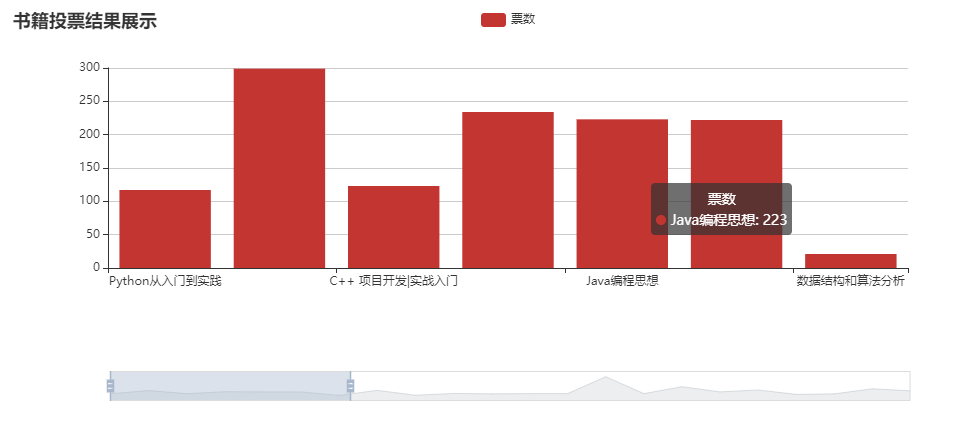 投票柱状图图片