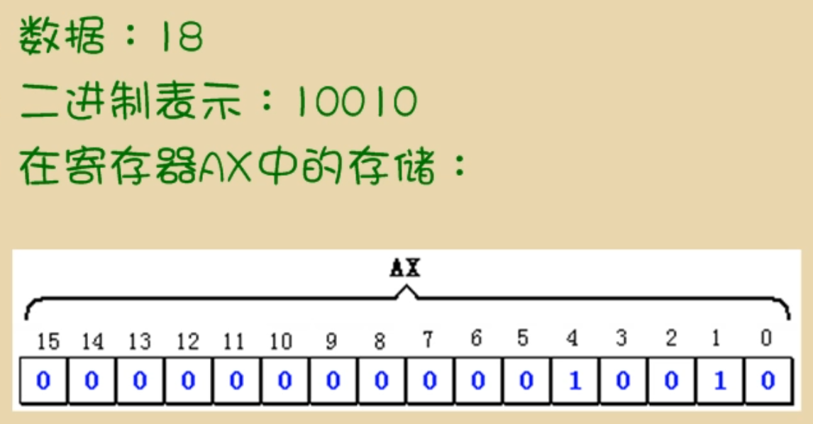 寄存器总结之通用寄存器_八个通用寄存器的名称-CSDN博客