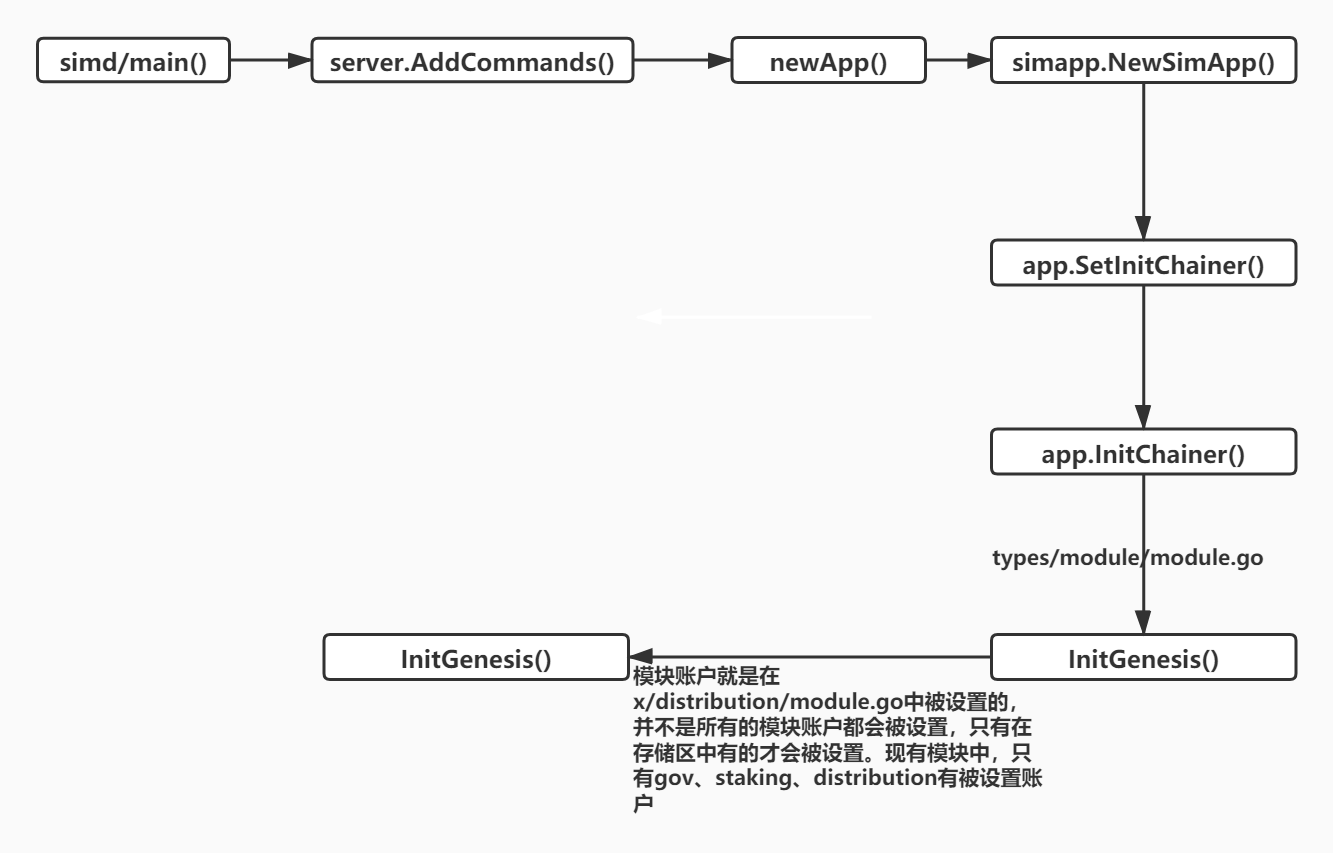 在这里插入图9描述