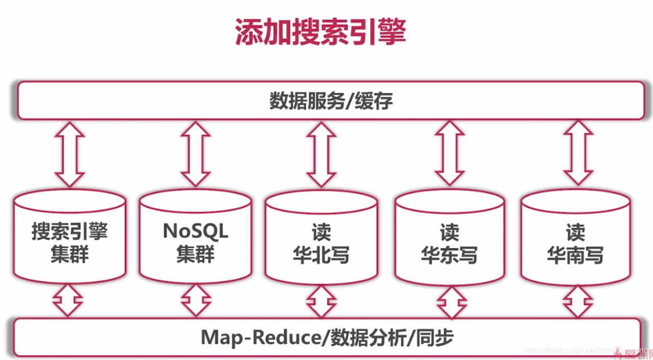 加入搜索引擎