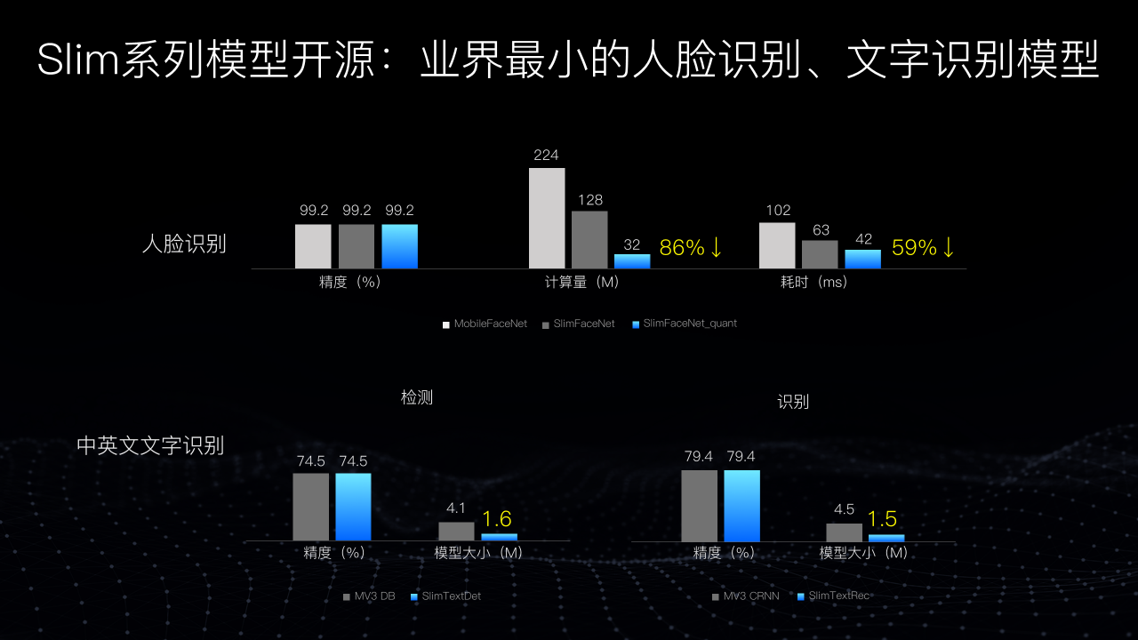 AI芯片、框架、语言与知识、量子计算……百度大脑6.0发布 