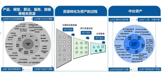 人口数据分析怎么写_人口数据分析图