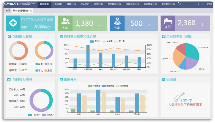 漫谈Excel报表移动化的逐级解决方案