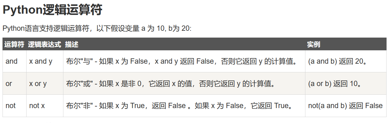 Python中and、or、not用法_a=9,b=20,用逻辑运算符 and,返回为20-CSDN博客