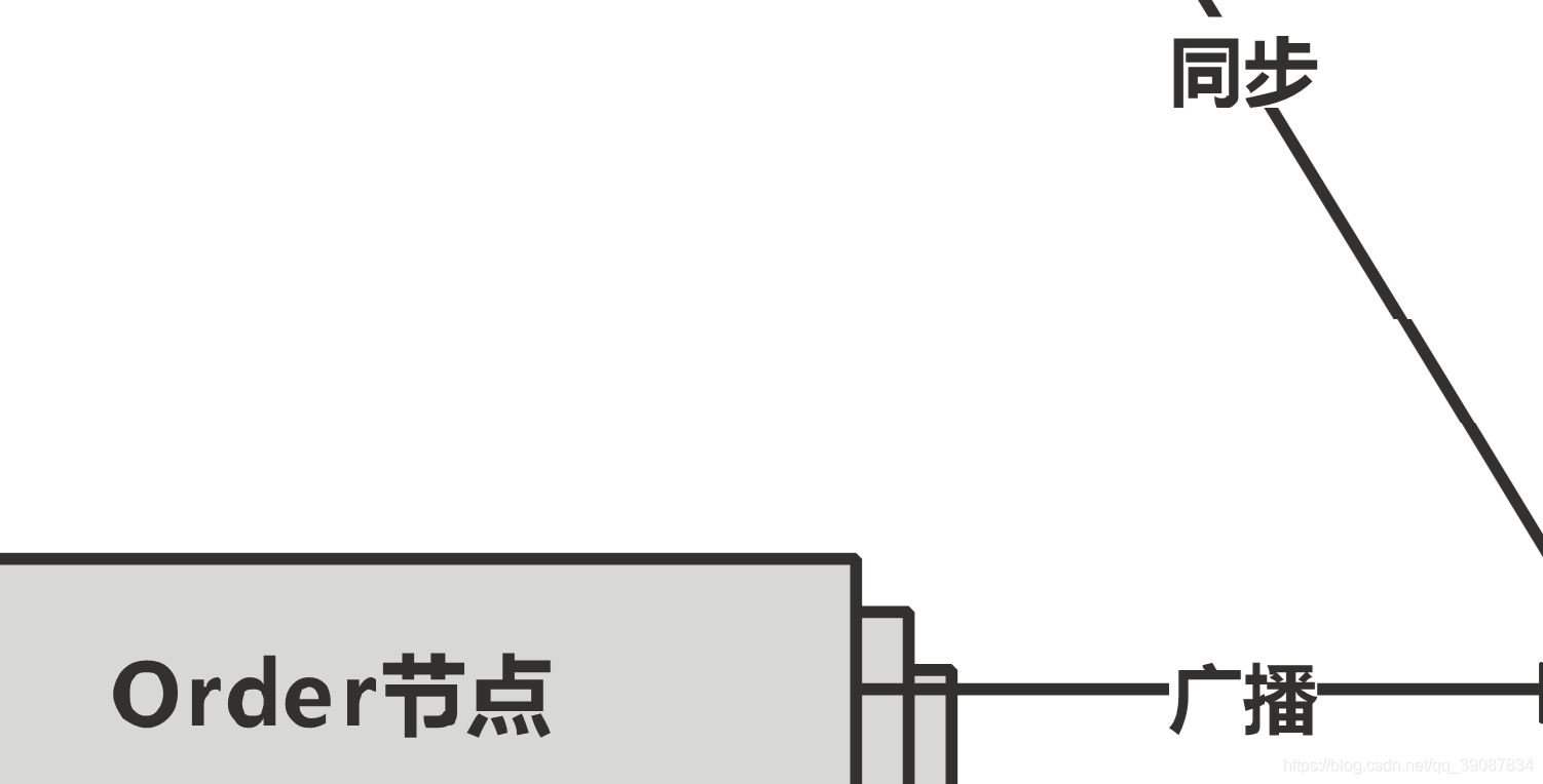 Eps矢量图在word中的使用 陈某自有办法的博客 Csdn博客