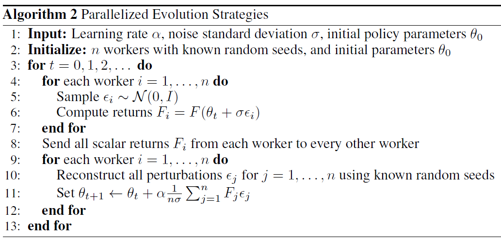 algorithm 2