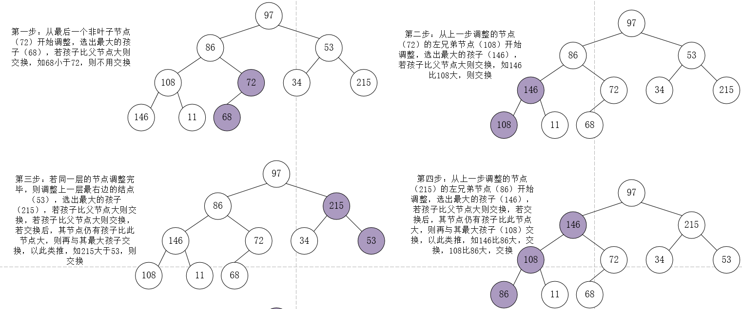 建立初始堆(大根堆)图解1