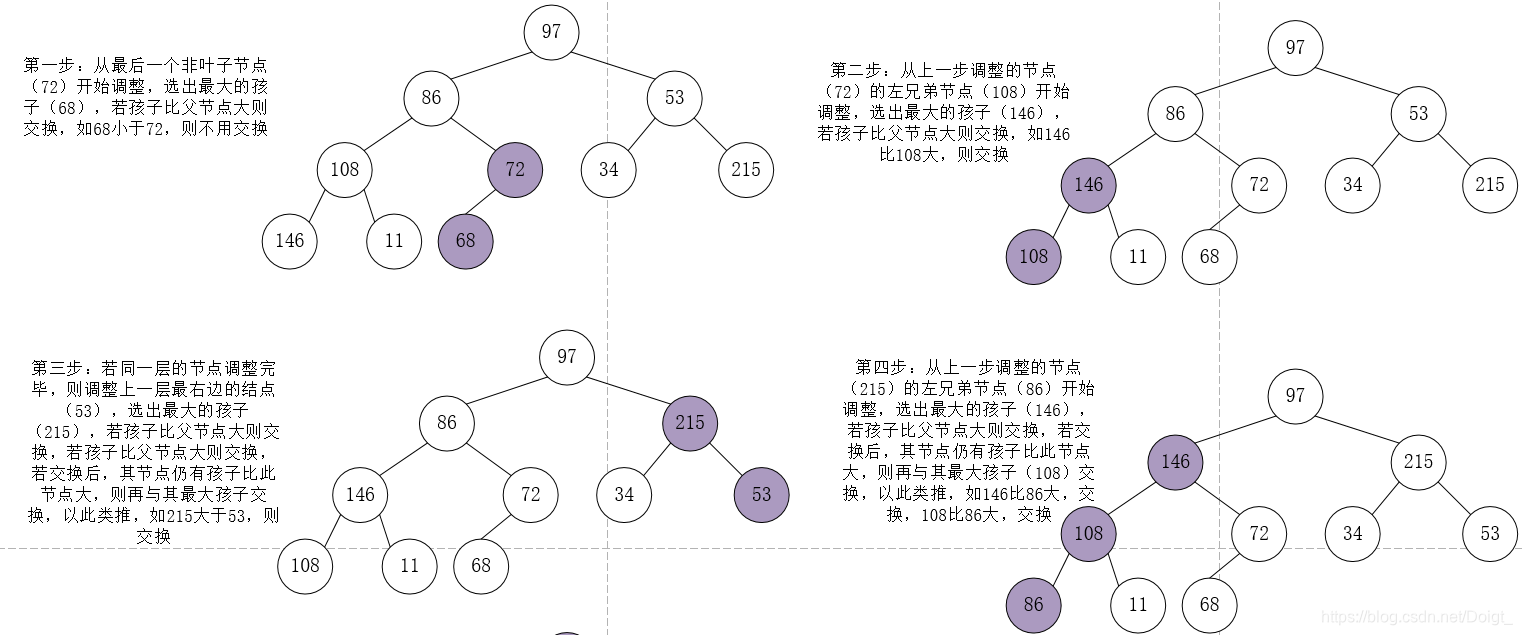 El establecimiento del diagrama 1 del montón inicial (montón raíz grande)