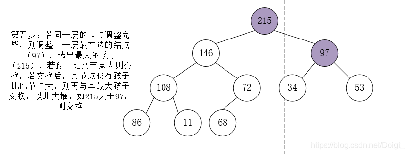 El establecimiento del diagrama de montón inicial (montón raíz grande) 2