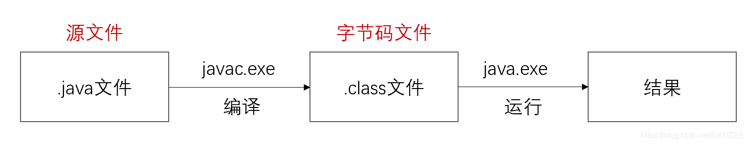 [外链图片转存失败,源站可能有防盗链机制,建议将图片保存下来直接上传(img-UsawTWyc-1600176546843)(C:\Users\Baozee\AppData\Roaming\Typora\typora-user-images\image-20200914163422306.png)]