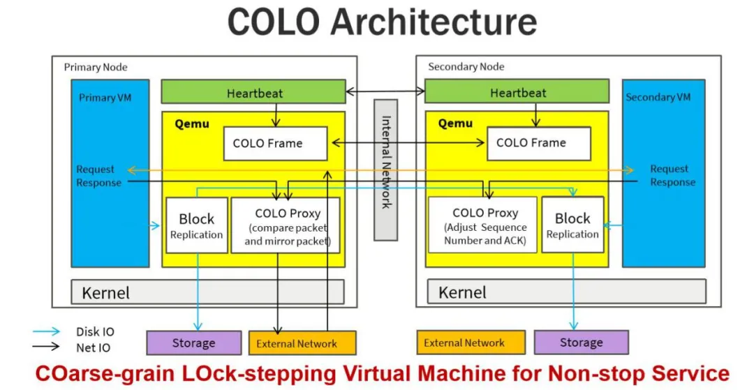 怎么算油的升数 watermark,type_ZmFuZ3poZW5naGVpdGk,shadow_10,text_aHR0cHM6Ly9ibG9nLmNzZG4ubmV0L3pzdGFja19vcmc,size_16,color_FFFFFF,t_70
