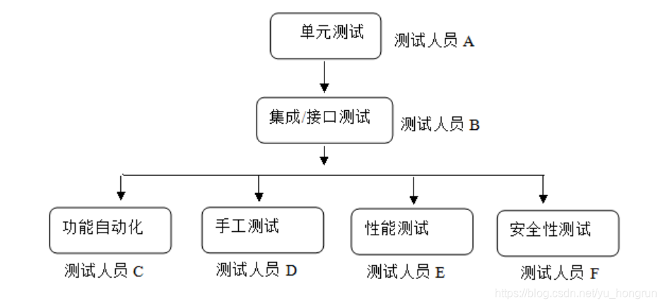 [外链图片转存失败,源站可能有防盗链机制,建议将图片保存下来直接上传(img-YI2Fczw0-1600177076814)(http://img.testclass.net/type_test.png)]