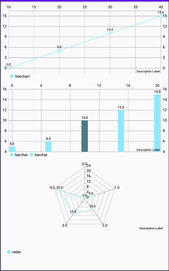 Android MPAndroidChart超漂亮图表框架