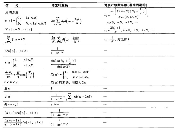 傅里叶变换公式表图片