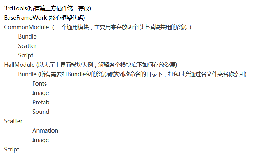 3rdTools(所有第三方插件统一存放)BaseFrameWork (核心框架代码)CommonModule （一个通用模块，主要用来存放两个以上模块共用的资源）BundleScatterScriptHallModule (以大厅主界面模块为例，解释各个模块底下如何存放资源)Bundle (所有需要打Bundle包的资源都放到改命名的目录下，打包时会通过名文件夹名称索引)FontsImagePrefabSoundScatterAnmationImageScript