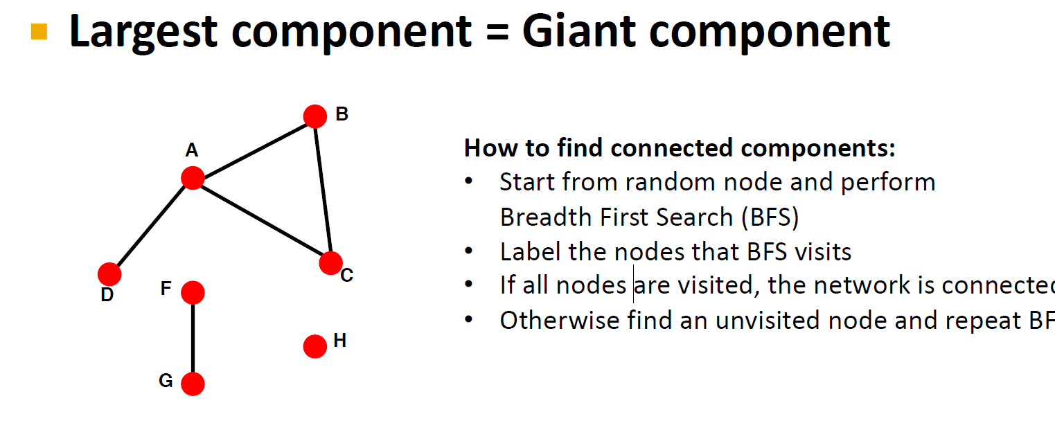 寻找连通组件的方法
