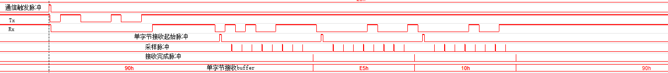 FPGA实现UART