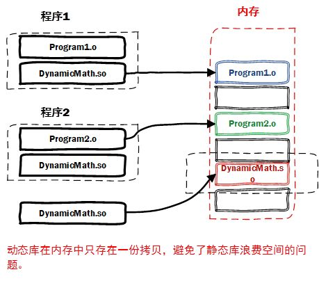 《Java面试自救指南》（专题一）操作系统