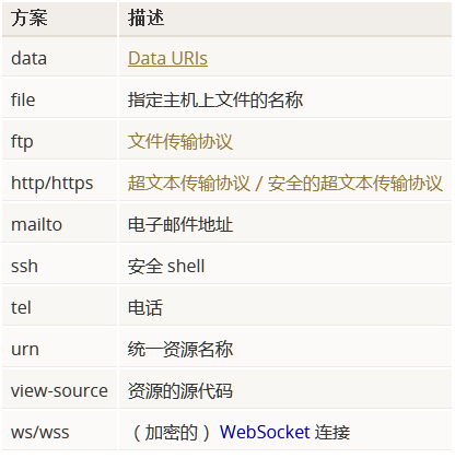 此处输入图片的描述