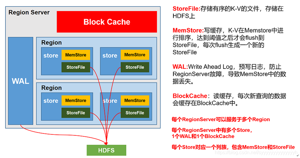 Server regions. Apache HBASE Интерфейс. HBASE пример. HBASE примеры строк. HBASE web UI.